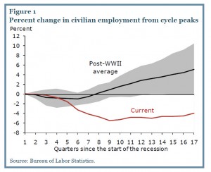 slow-employment-recovery