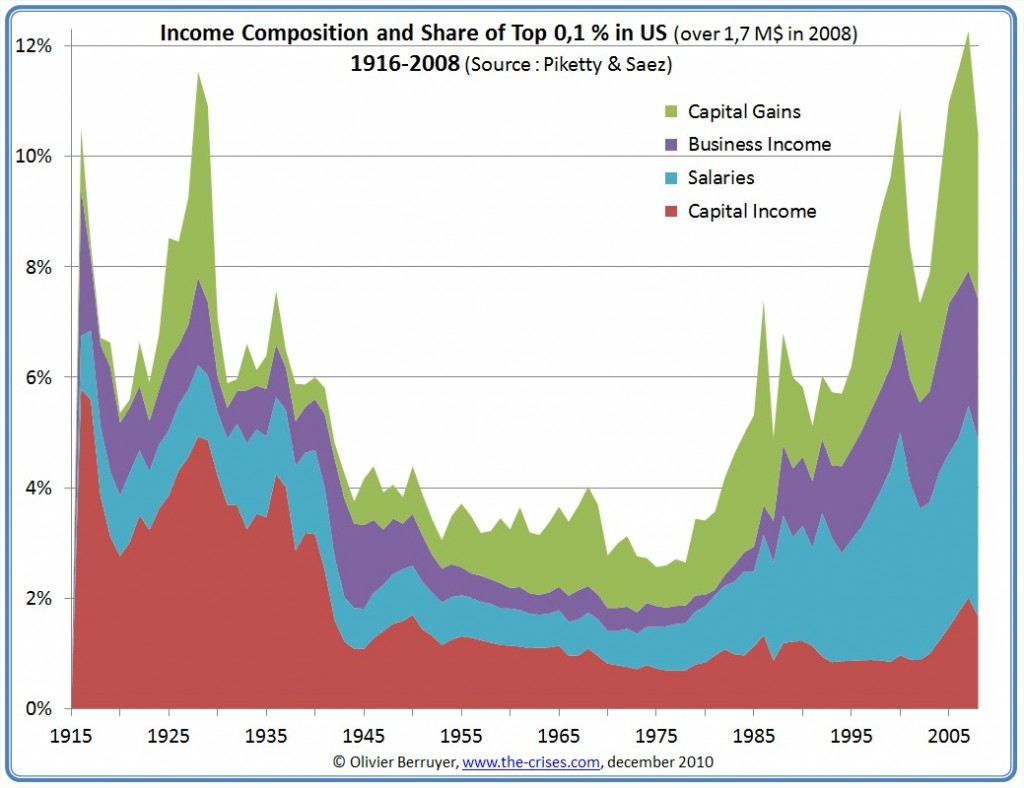 income-inequality-usa-08