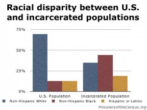 race_us_prison